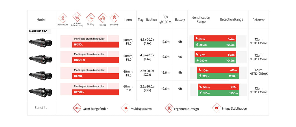 Prismáticos de visión térmica HIKMICRO Habrok PRO HQ50LN 