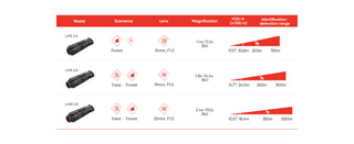 Monoculaire de vision thermique Hikmicro Lynx LH15 Pro 2.0