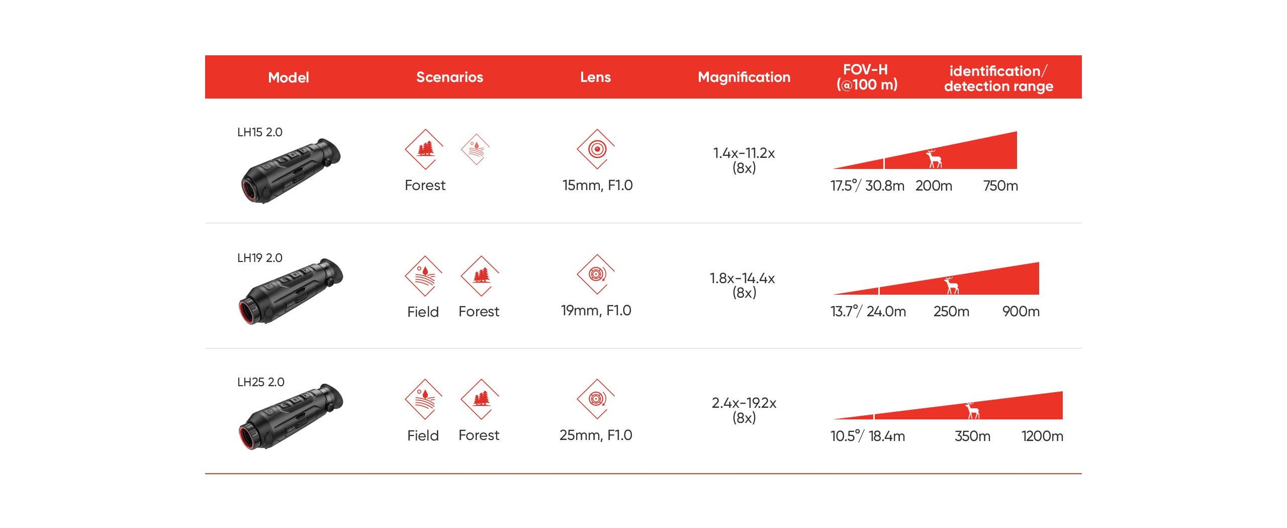 Monocular de visión térmica Hikmicro Lynx LH15 Pro 2.0 