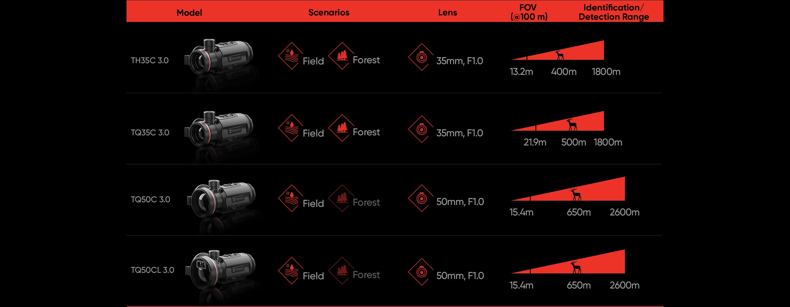 Módulo de disparo con imagen térmica (CLIP-ON) HIKMICRO THUNDER TQ35C 3.0 