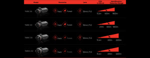 Módulo de disparo con imagen térmica HIKMICRO (CLIP-ON) Thunder 3.0 TH35C 3.0 