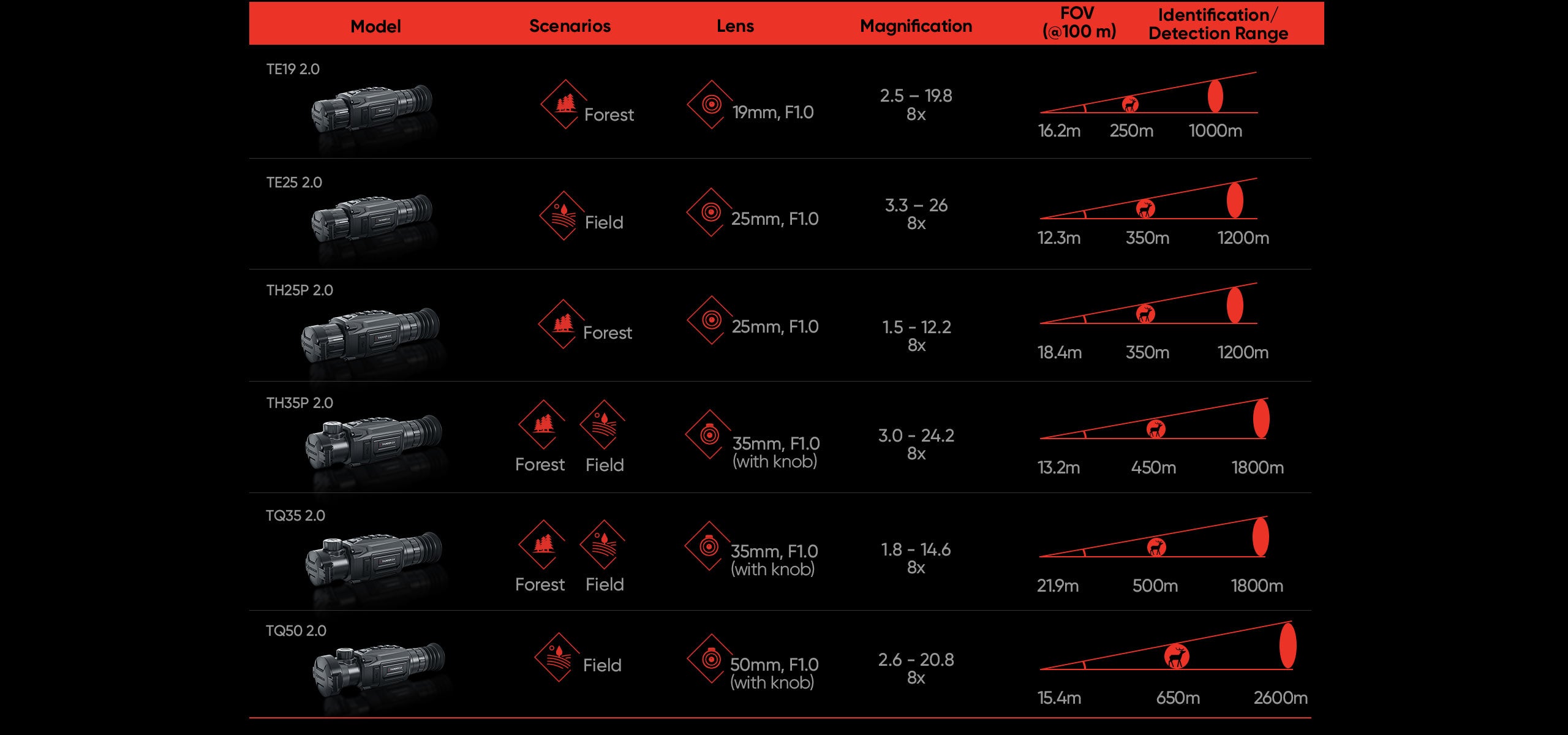Visor térmico Hikmicro Thunder Th35 2.0 