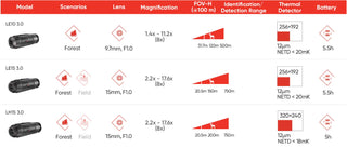 Monocular HIKMICRO LYNX LH15 3.0 
