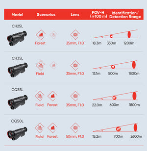 Monocular de visión térmica Hikmicro CONDOR CQ35L con telémetro láser V2.0 