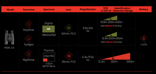 Prismáticos térmico Hikmicro HABROK 4K HE25L 2.0 