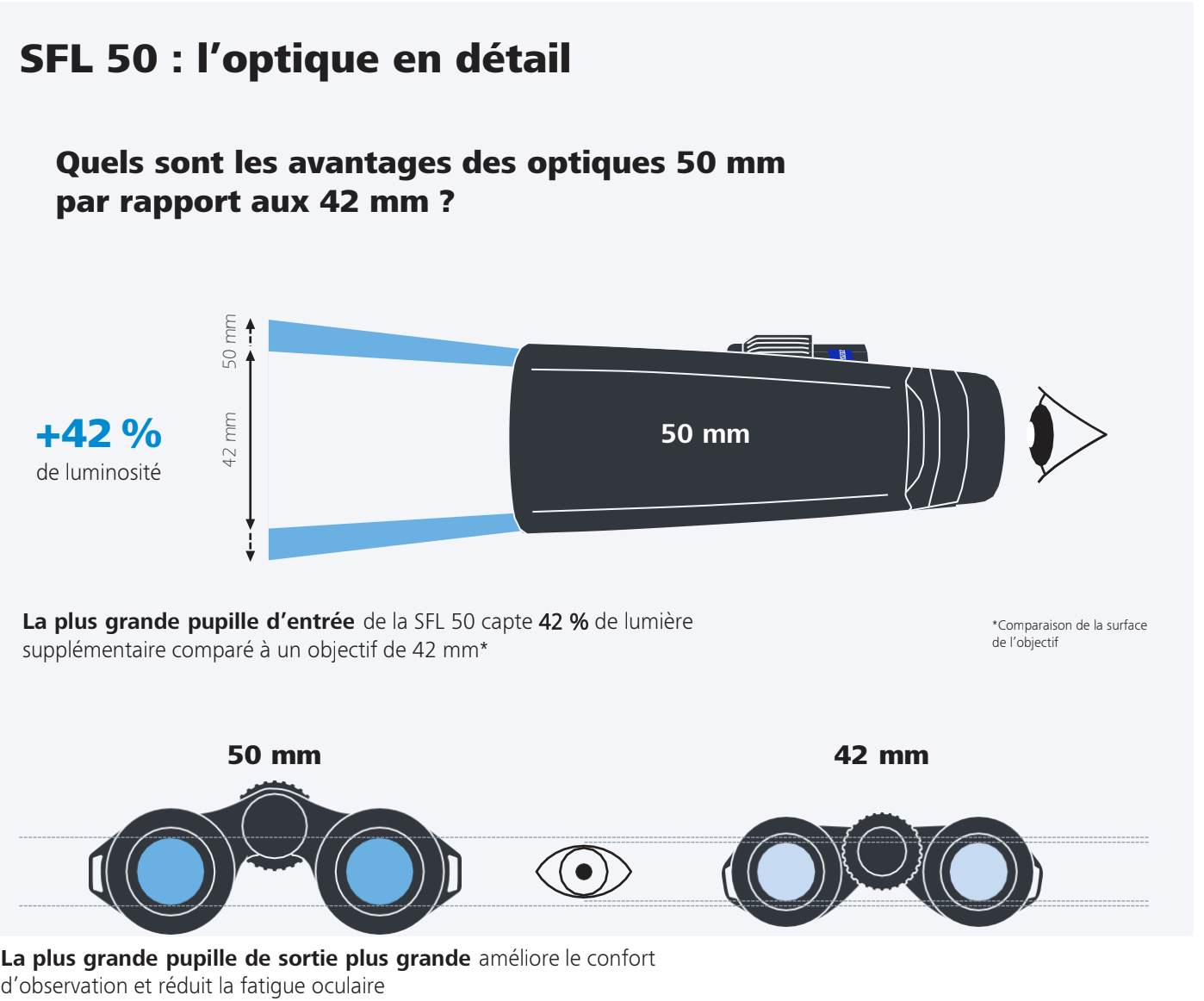 Prismáticos ZEISS SFL 10X50 