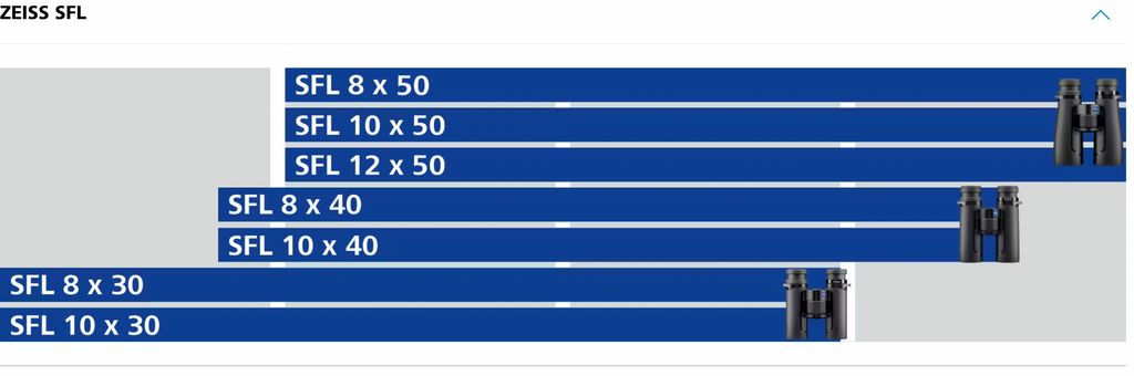 Prismáticos ZEISS SFL 10X50 