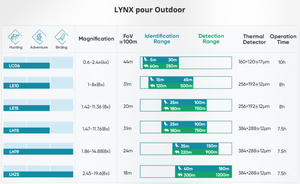 Monocular de visión térmica Hikmicro Lynx Pro LH 19 2.0 