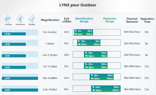 Monoculaire de vision thermique Hikmicro Lynx LH15 Pro 2.0