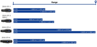 Monoculaire de vision thermique ZEISS DTI 3/35 GEN 2