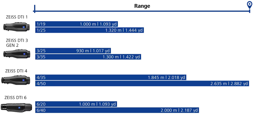 Monocular de visión térmica ZEISS DTI 6/40 