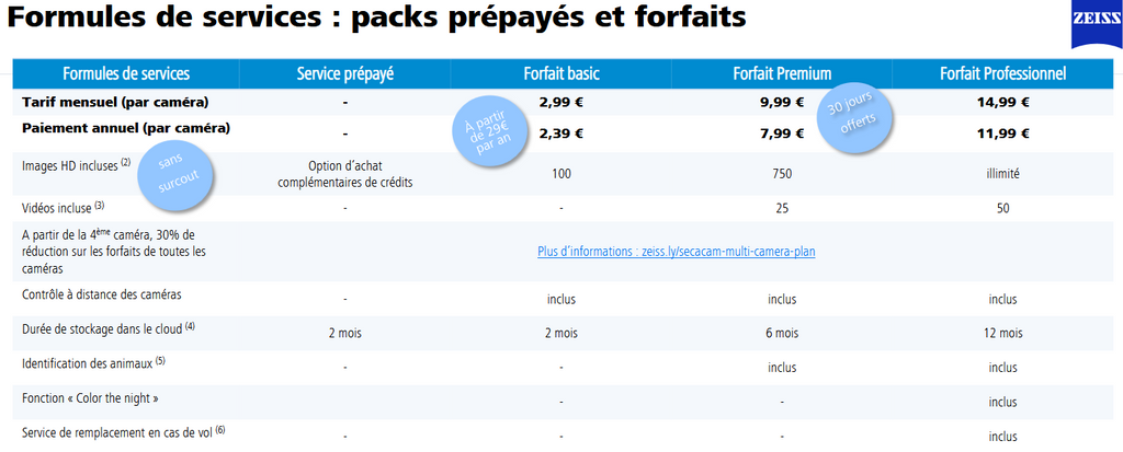 Cámara trampa ZEISS Secacam 3 