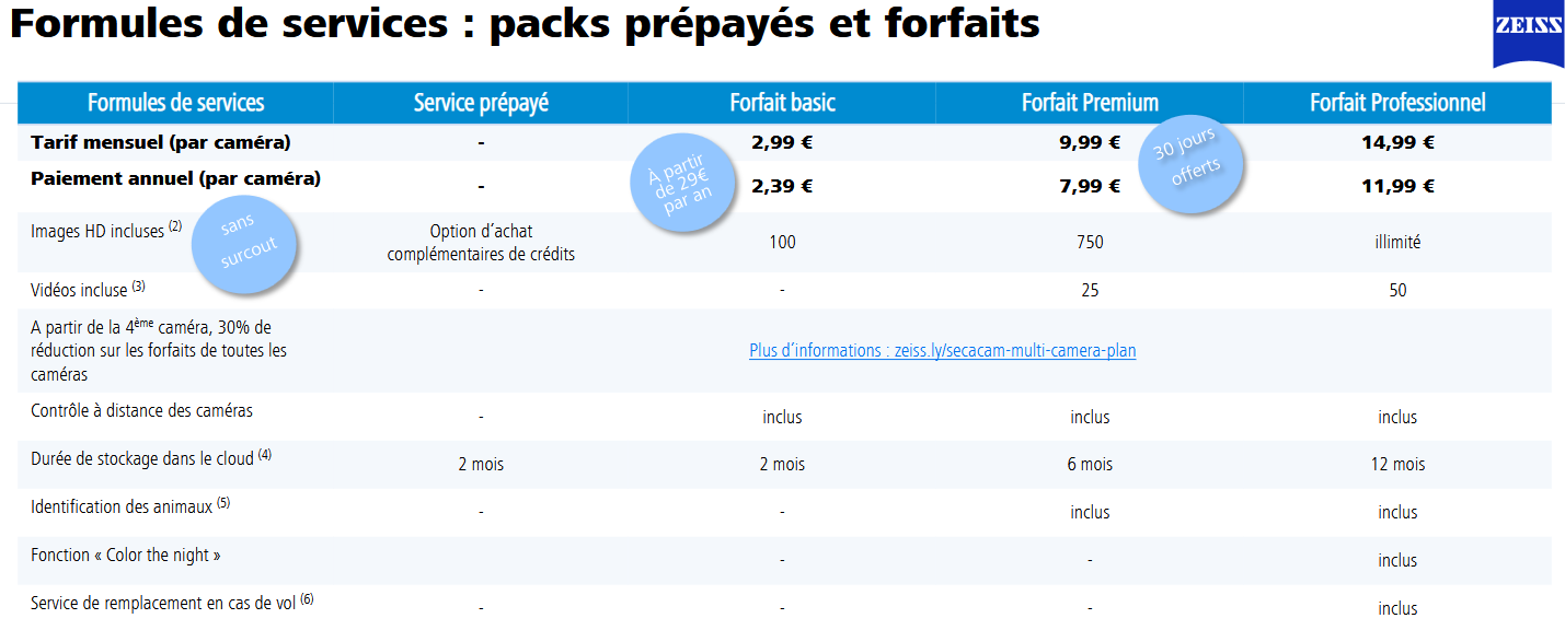 Cámara trampa ZEISS Secacam 3 